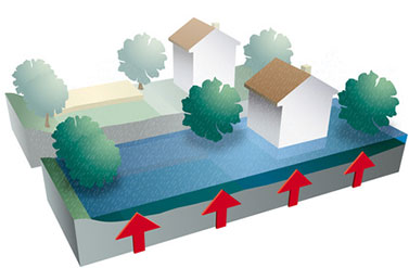 inondation par remontée d’une nappe phréatique